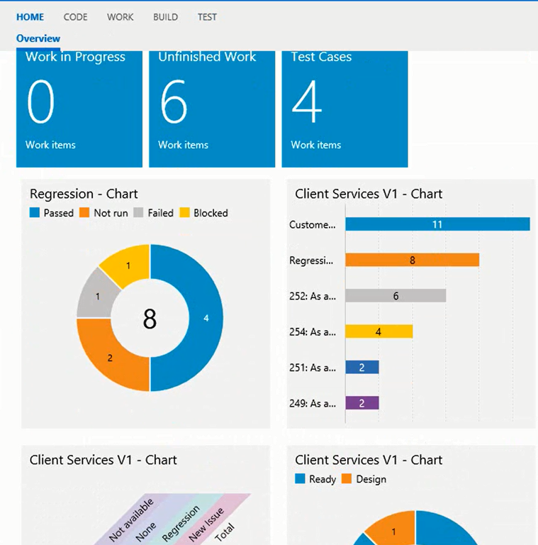 Vsts Charts